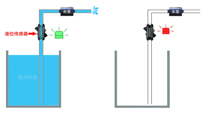 管道液位傳感器類型有哪些？