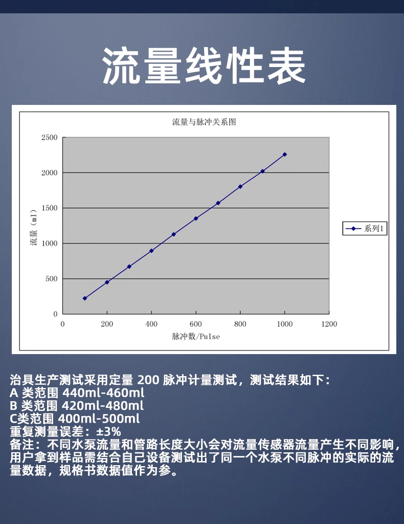 4分管大流量計(jì)熱水器飲水機(jī)流量開(kāi)關(guān)1.5-40L/min-2402W