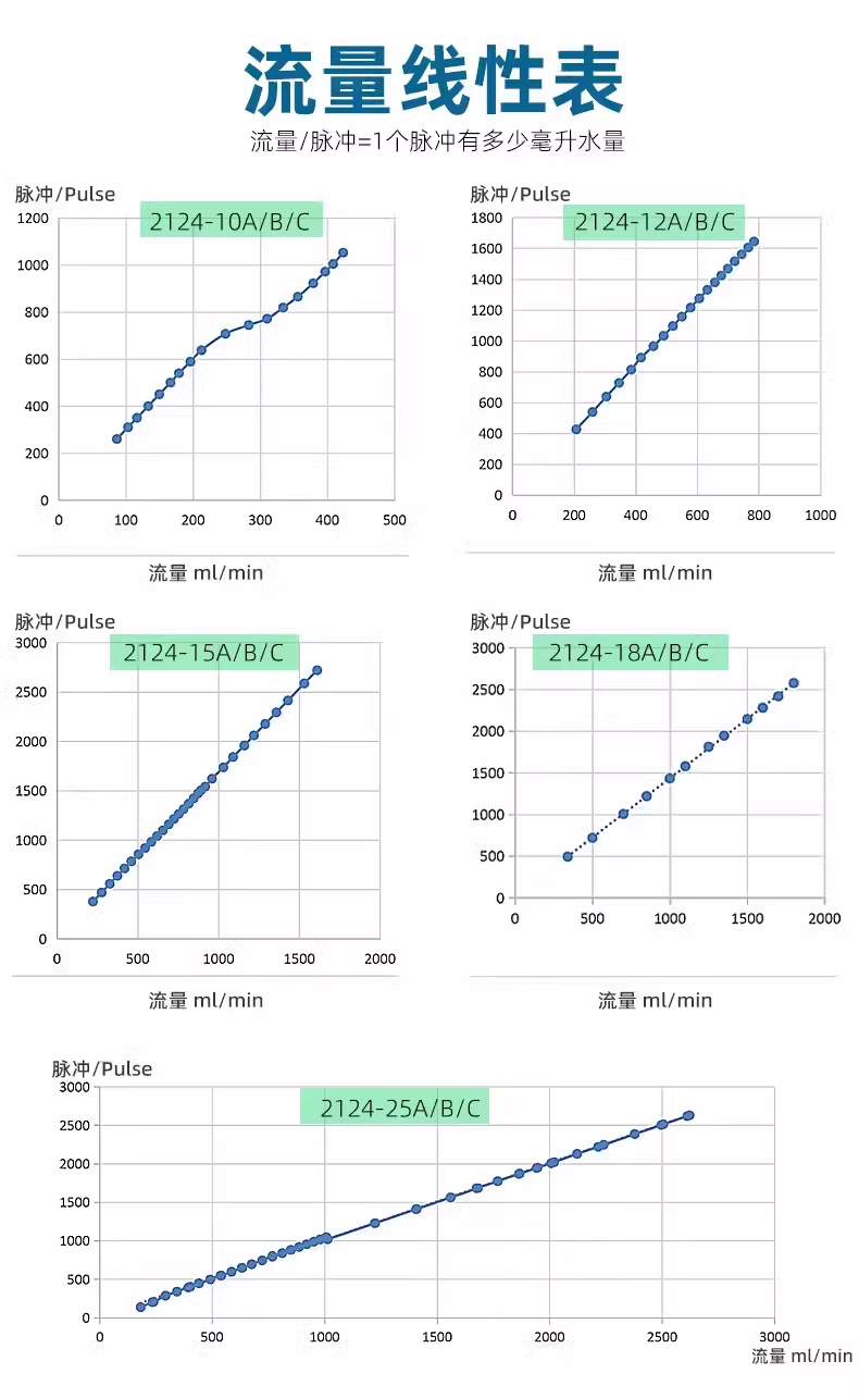 咖啡機飲水機流量開關(guān)FM-HL2124W (帶線款）
