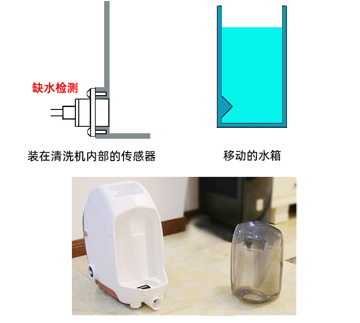 布藝清洗機(jī)檢測(cè)液位有哪幾種方法